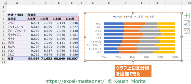 100%積み上げ横棒グラフに区分線を追加したイメージ