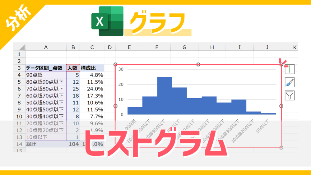 ヒストグラムの使い方のサムネイル