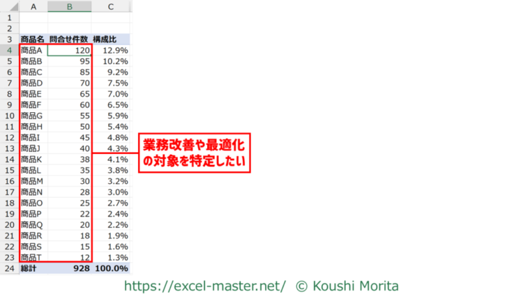 パレート図の使いどころ