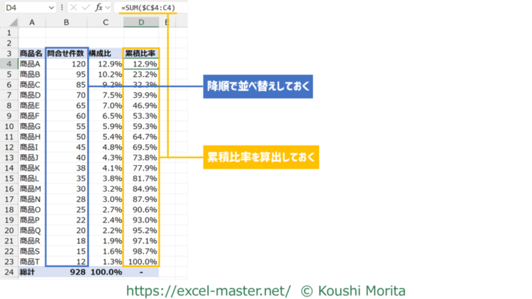 パレート図の事前準備のポイント