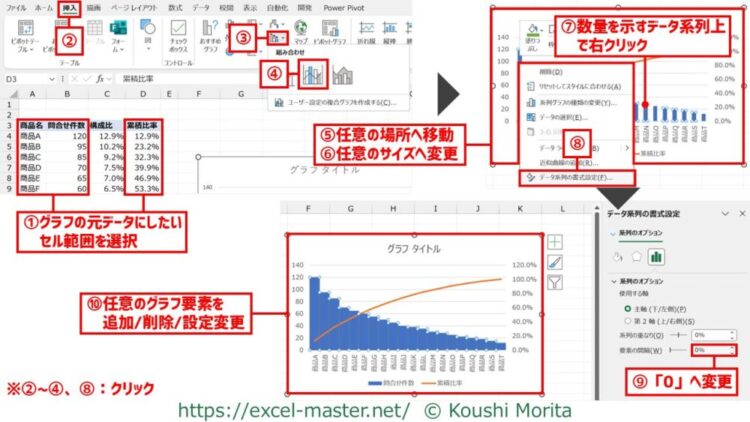 パレート図の挿入/設定手順（複合グラフの応用）