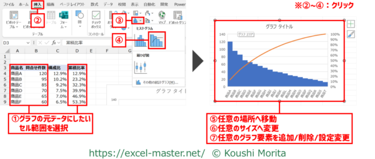 パレート図の挿入/設定手順（「パレート図」コマンド経由）