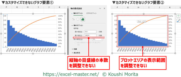 「パレート図」コマンドのカスタマイズできないグラフ要素